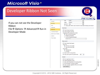 Microsoft Visio Detailed Presentation | PPTX