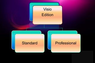 Visio Importance Microsoft visio | PPTX