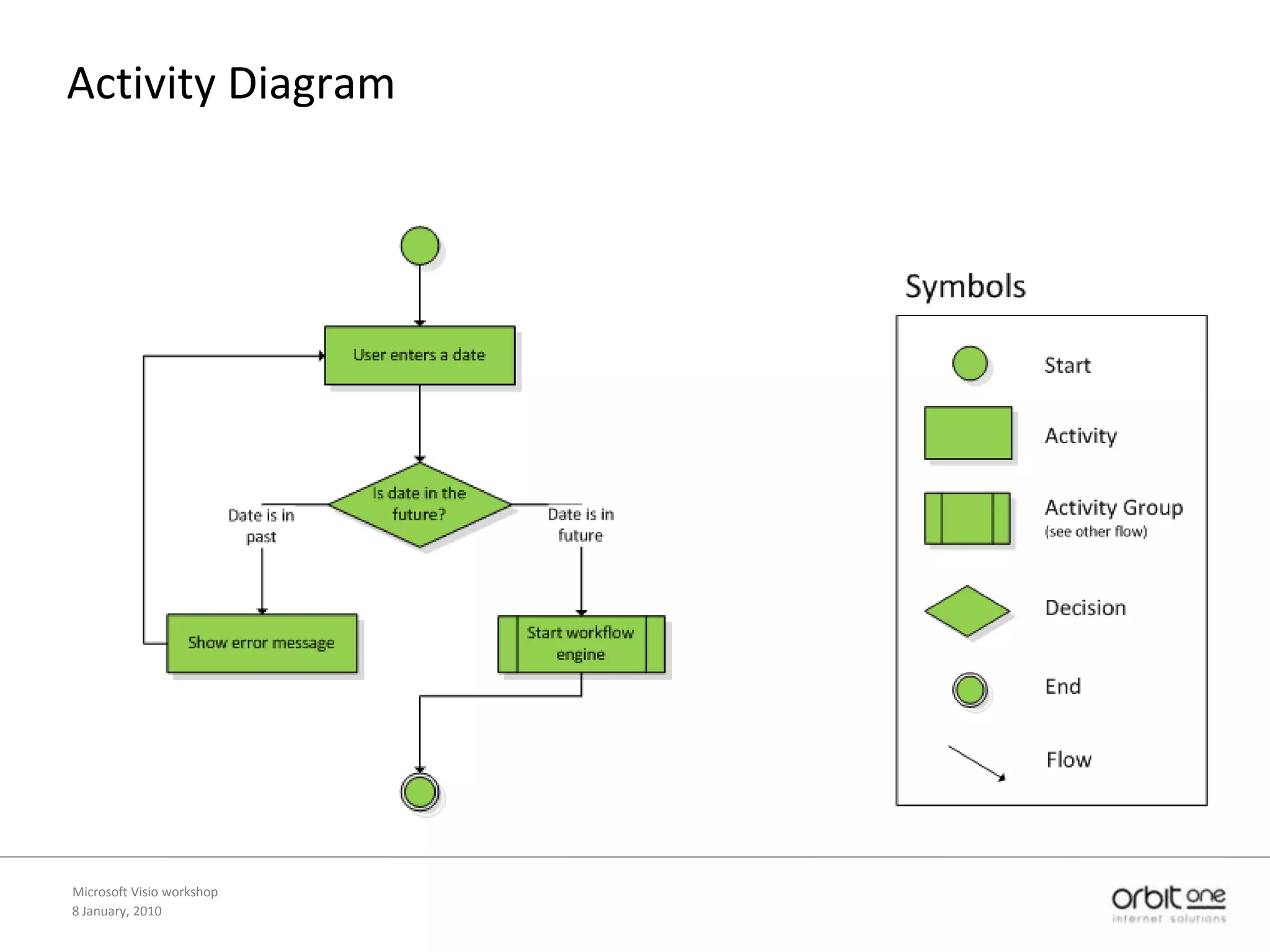 8 January, 2010Microsoft Visio workshopPage PropertiesPage setupRename pageWhere is usedUse BOTH  whenresizeorrotateOpen page setup
