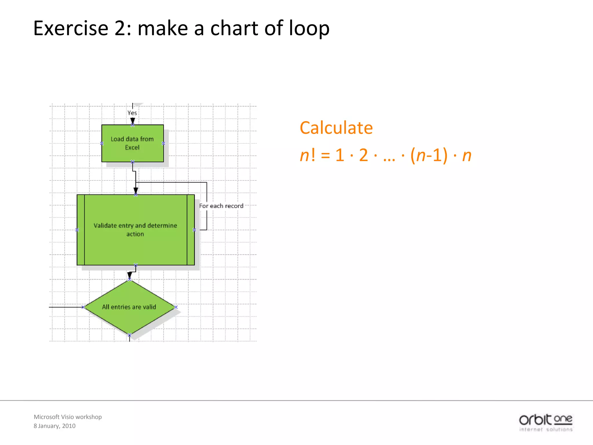 Types of chartsActivity DiagramflowchartSitemapService ArchitectureData ModelOther (not regularly used at O1)UML diagramsGantt chartPERT networkorganisational chart (organigram),office layout,driving directions,...Microsoft Visio workshop8 January, 2010