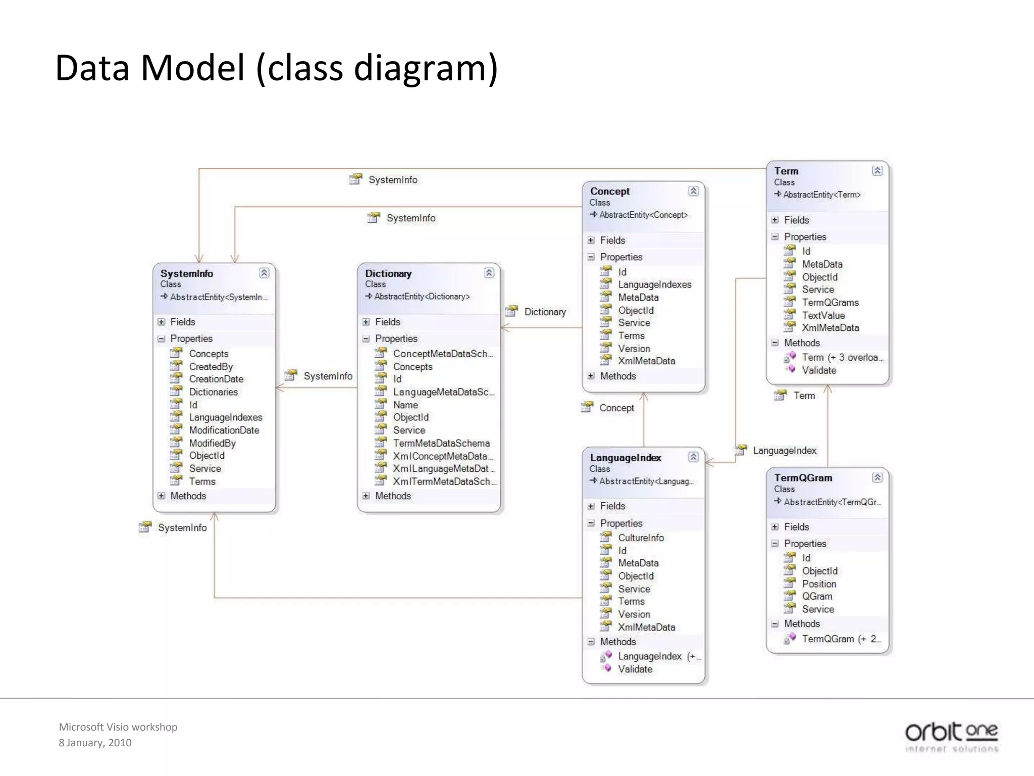 Service Architecture DiagramDiagram with:Physical locations and servers ServicesComponentsBoundariesCommunication between the components Where should I install what?How do the services interact?What protocols (TCP ports) are used? (firewall)8 January, 2010Microsoft Visio workshop