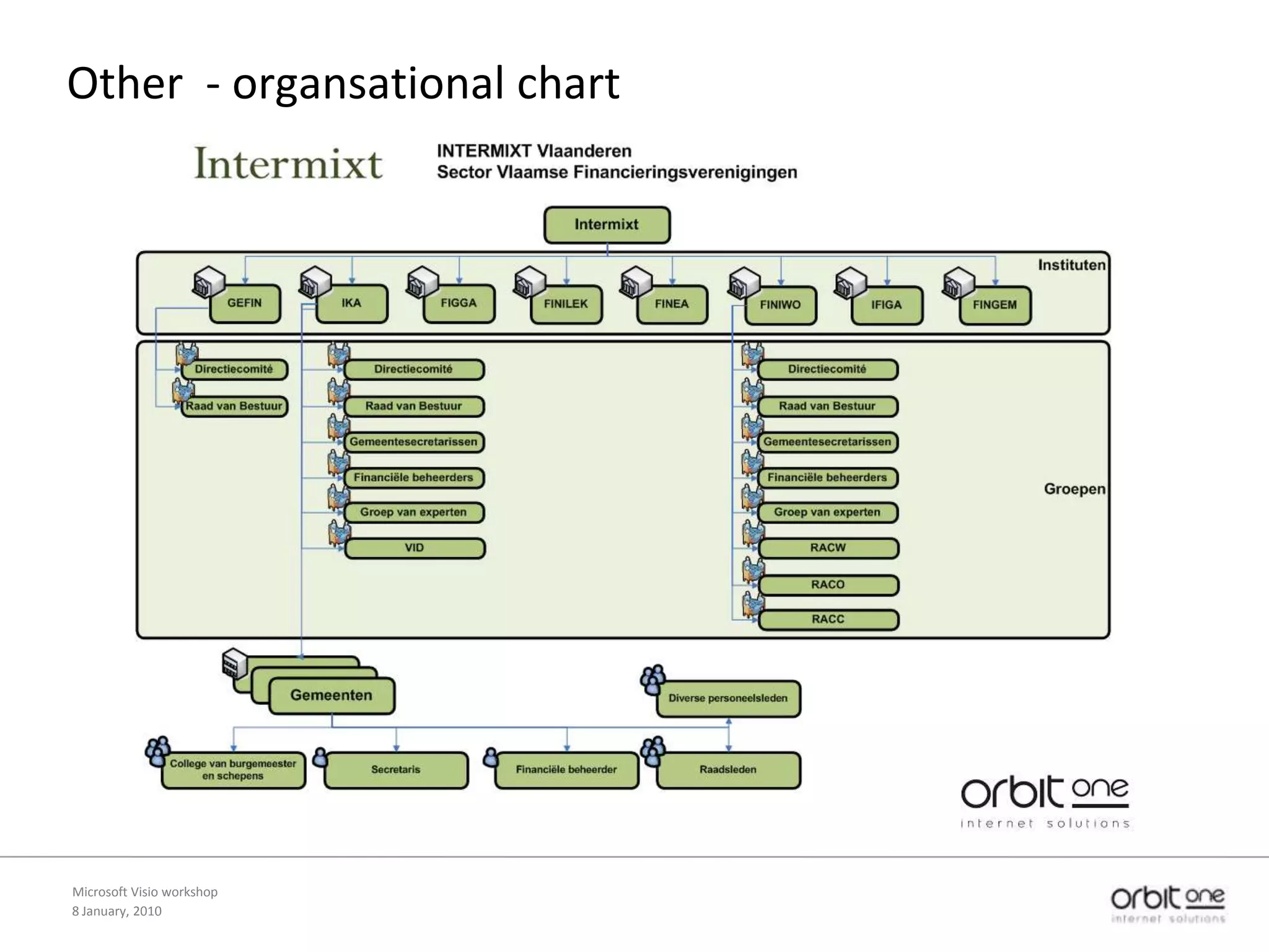 Data ModelAuthorBusiness Architect or Project ManagerAudienceClient/stakeholderSometimes developerGoalSimple representation of data and relationshipsHowVisio templateMicrosoft Visio workshop8 January, 2010