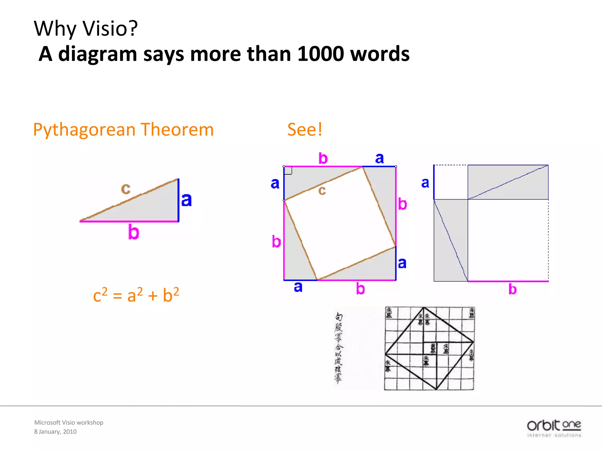 Why Visio? A diagram says more than 1000 wordsSee!8 January, 2010Microsoft Visio workshopPythagoreanTheorem		c2 = a2 + b2