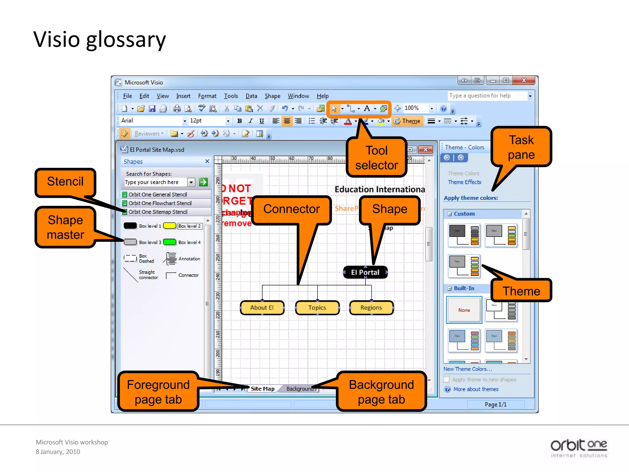 8 January, 2010Microsoft Visio workshopVisio glossaryTaskpaneTool selectorStencilShapeConnectorShapemasterThemeForeground page tabBackground page tab