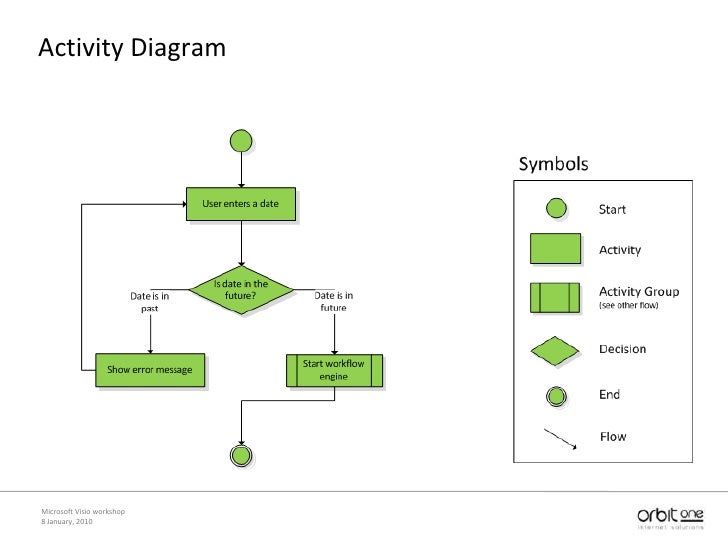 activity diagram in visio activity diagram microsoft visio choice image how to activity diagram in visio activity diagram microsoft visio choice image how to