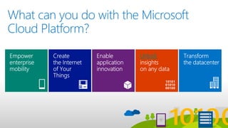 What can you do with the Microsoft
Cloud Platform?
Unlock
 