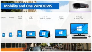 Mobility and One WINDOWS
Phone
Small
Tablet
2-in-1s
(Tablet or Laptop)
Desktops
& All-in-Ones
Phablet
Large
Tablet
Classic
Laptop
 