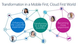 Enhancing
the customer
experience
Transforming
to a digital
business
Becoming
more
responsive
 