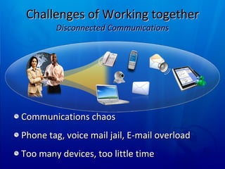Challenges of Working together Disconnected Communications Communications chaos Phone tag, voice mail jail, E-mail overload Too many devices, too little time 