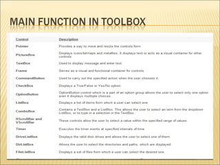Microsoft visual basic 6 | PPT