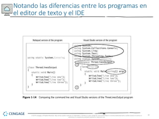 39
Notando las diferencias entre los programas en
el editor de texto y el IDE
© 2018 Cengage. All Rights Reserved. May not be copied, scanned, or duplicated, in whole or in part, except for use as permitted in a license distributed with a certain product or service or
otherwise on a password-protected website for classroom use.
 