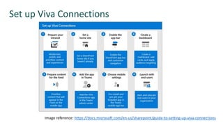 Microsoft Viva Connections - Set up and Extend with SPFx