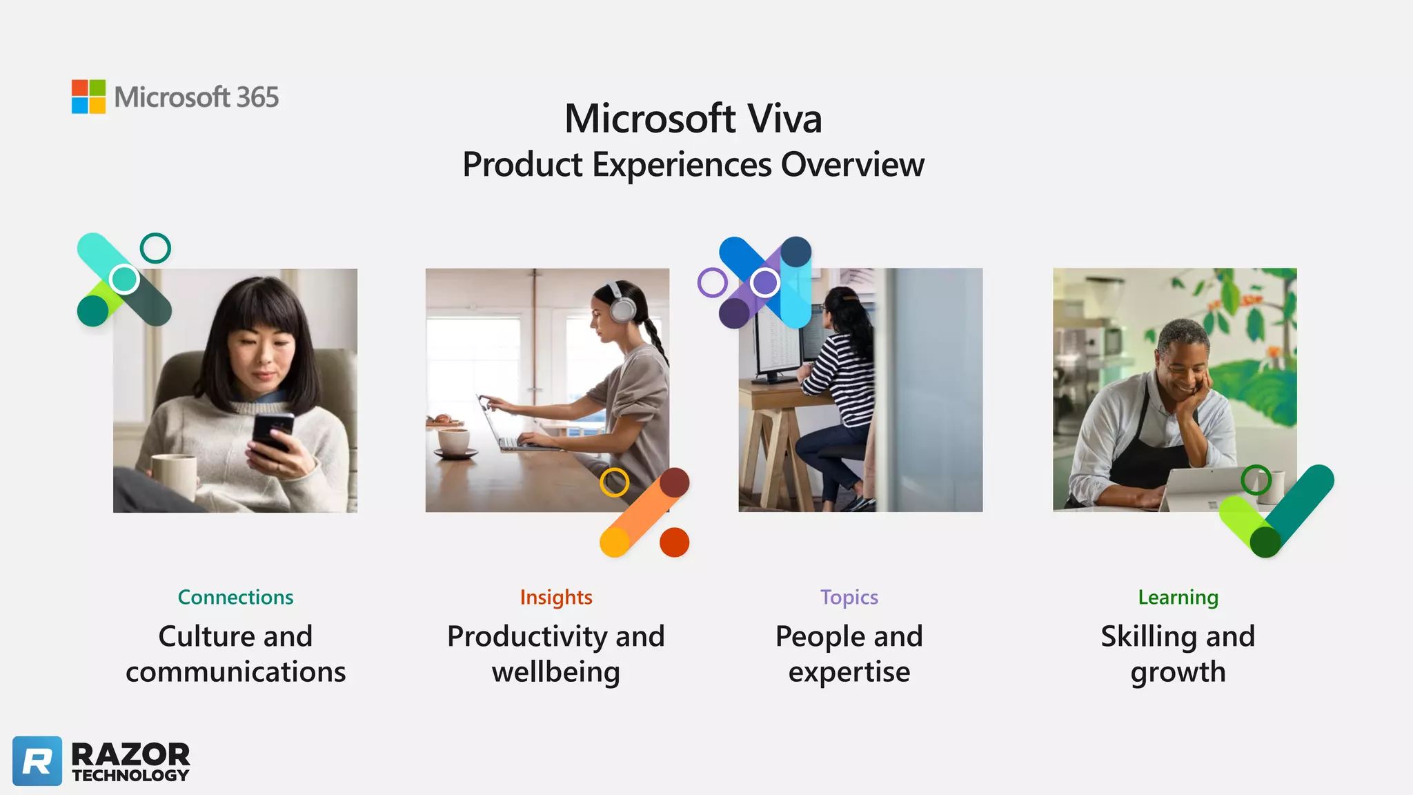 Learning
Skilling and
growth
Topics
People and
expertise
Microsoft Viva
Product Experiences Overview
Insights
Productivity and
wellbeing
Connections
Culture and
communications
 