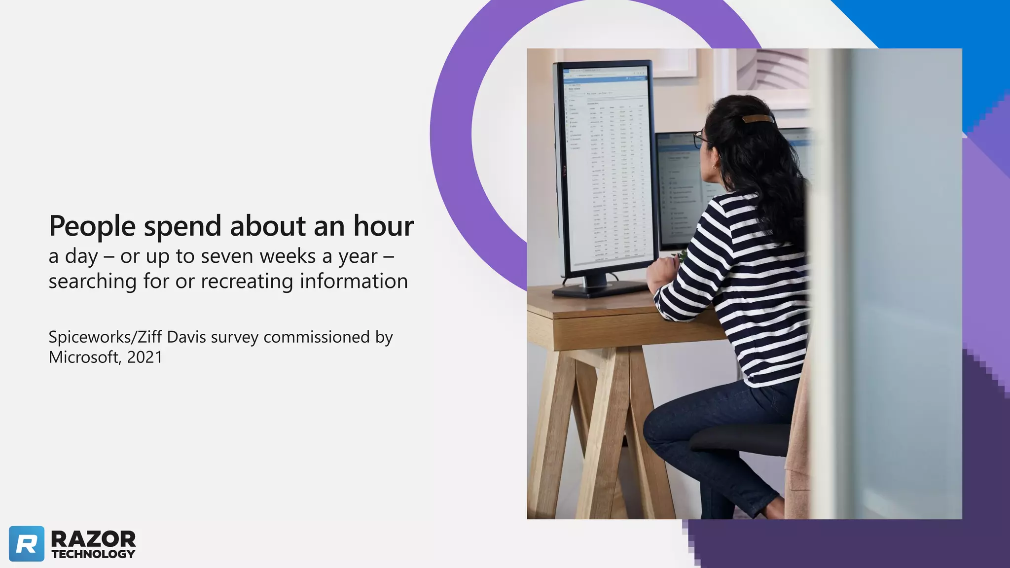 People spend about an hour
a day – or up to seven weeks a year –
searching for or recreating information
Spiceworks/Ziff Davis survey commissioned by
Microsoft, 2021
 