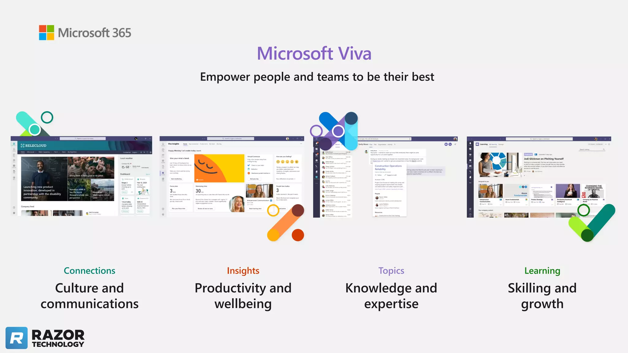 Learning
Skilling and
growth
Topics
Knowledge and
expertise
Insights
Productivity and
wellbeing
Connections
Culture and
communications
Microsoft Viva
Empower people and teams to be their best
 