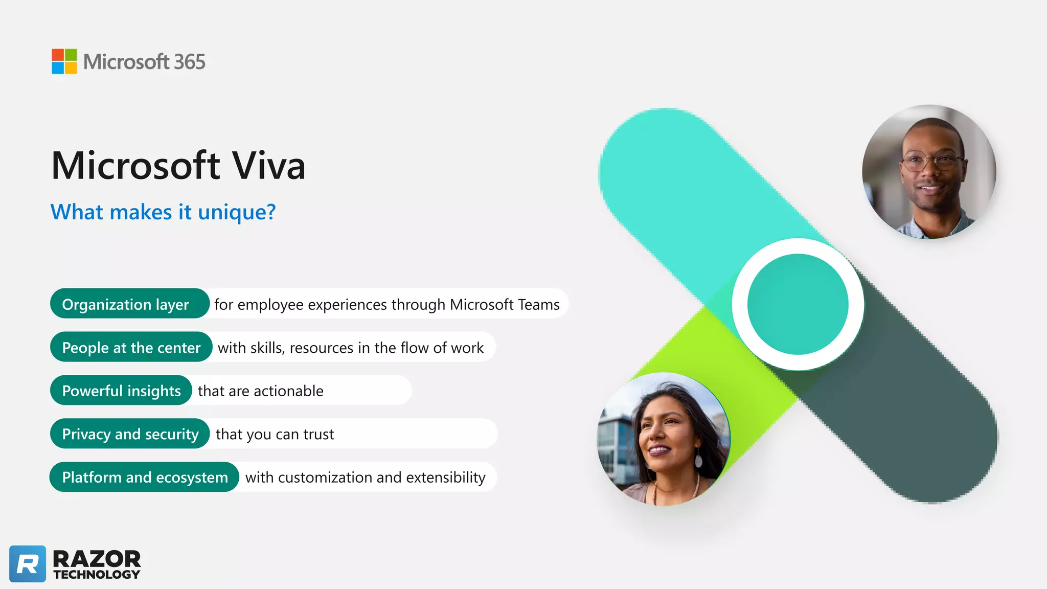 Microsoft Viva
Organization layer for employee experiences through Microsoft Teams
People at the center with skills, resources in the flow of work
Powerful insights that are actionable
Privacy and security that you can trust
Platform and ecosystem with customization and extensibility
What makes it unique?
 