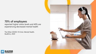 70% of employees
reported higher stress levels and 40% are
experiencing decreased mental health
The Other COVID-19 Crisis: Mental Health,
Qualtrics, 2020
 