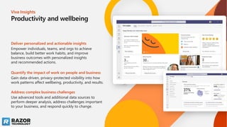 Viva Insights
Productivity and wellbeing
Deliver personalized and actionable insights
Empower individuals, teams, and orgs to achieve
balance, build better work habits, and improve
business outcomes with personalized insights
and recommended actions.​
Quantify the impact of work on people and business
Gain data-driven, privacy-protected visibility into how
work patterns affect wellbeing, productivity, and results. ​
Address complex business challenges
Use advanced tools and additional data sources to
perform deeper analysis, address challenges important
to your business, and respond quickly to change.​
 