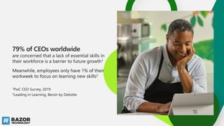 79% of CEOs worldwide
are concerned that a lack of essential skills in
their workforce is a barrier to future growth1
Meanwhile, employees only have 1% of their
workweek to focus on learning new skills2
1PwC CEO Survey, 2019
2Leading in Learning, Bersin by Deloitte
 