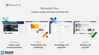 Learning
Skilling and
growth
Topics
Knowledge and
expertise
Insights
Productivity and
wellbeing
Connections
Culture and
communications
Microsoft Viva
Empower people and teams to be their best
 