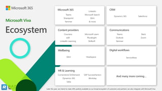 Content providers
Wellbeing
Communications
Digital workflows
CRM
Microsoft Viva
Ecosystem Coursera
edX
LinkedIn Learning
Microsoft Learn
Pluralsight
Skillsoft
Teams
Outlook
Yammer
Slack
Zoom
Glint Headspace
Dynamics 365 Salesforce
HR & Learning
Cornerstone OnDemand
Dynamics 365
Saba
SAP SuccessFactors
Workday
ServiceNow
And many more coming…
Microsoft 365
Teams
Sharepoint
Yammer
Linkedin
Microsoft Search
Glint
& more
Later this year, we intend to make APIs publicly available so our broad ecosystem of customers and partners can also integrate with Microsoft Viva
 