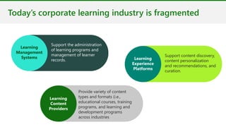 Today’s corporate learning industry is fragmented
Support the administration
of learning programs and
management of learner
records.
Learning
Management
Systems
Provide variety of content
types and formats (i.e.,
educational courses, training
programs, and learning and
development programs
across industries
Learning
Content
Providers
Support content discovery,
content personalization
and recommendations, and
curation.
Learning
Experience
Platforms
 