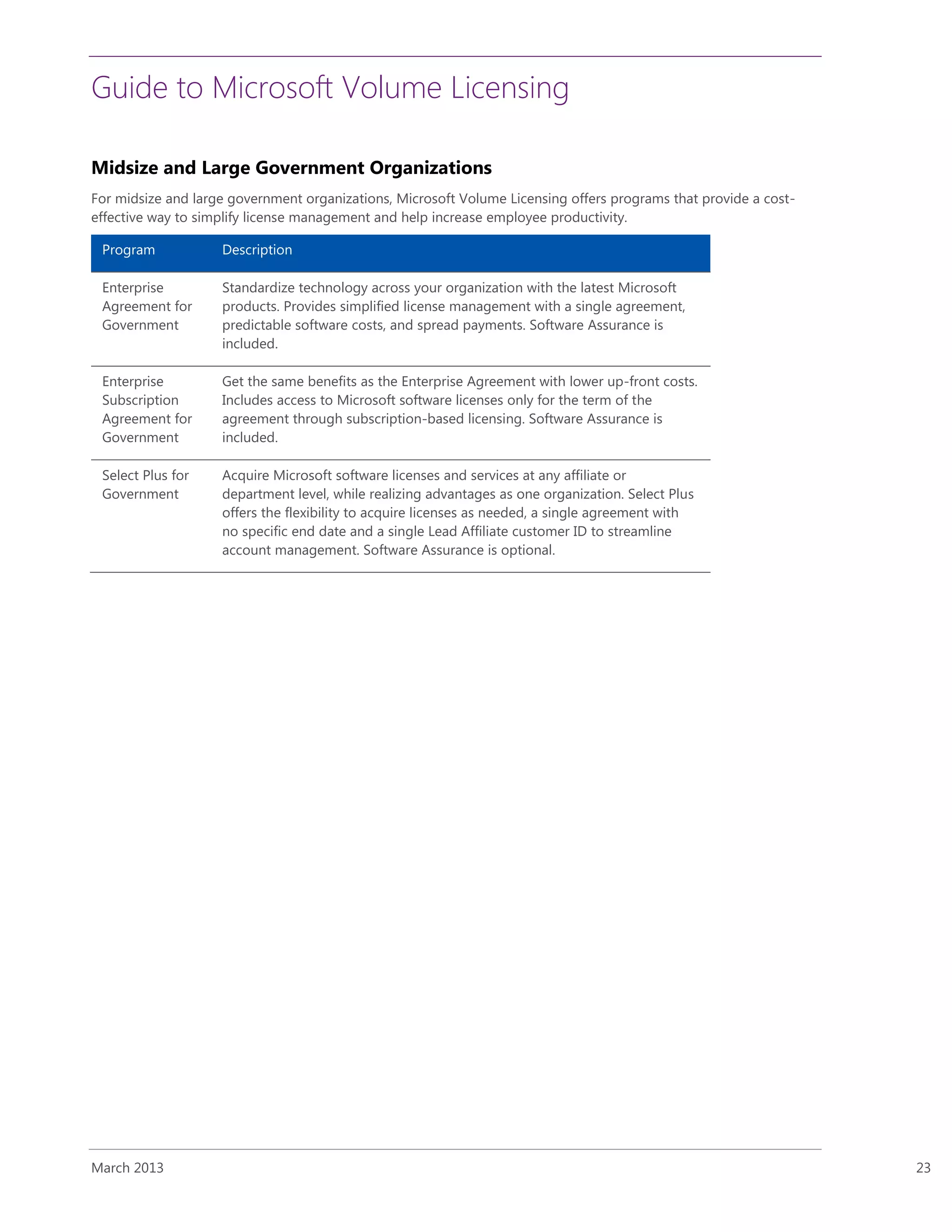 Guide to Microsoft Volume Licensing
March 2013 23
Midsize and Large Government Organizations
For midsize and large government organizations, Microsoft Volume Licensing offers programs that provide a cost-
effective way to simplify license management and help increase employee productivity.
Program Description
Enterprise
Agreement for
Government
Standardize technology across your organization with the latest Microsoft
products. Provides simplified license management with a single agreement,
predictable software costs, and spread payments. Software Assurance is
included.
Enterprise
Subscription
Agreement for
Government
Get the same benefits as the Enterprise Agreement with lower up-front costs.
Includes access to Microsoft software licenses only for the term of the
agreement through subscription-based licensing. Software Assurance is
included.
Select Plus for
Government
Acquire Microsoft software licenses and services at any affiliate or
department level, while realizing advantages as one organization. Select Plus
offers the flexibility to acquire licenses as needed, a single agreement with
no specific end date and a single Lead Affiliate customer ID to streamline
account management. Software Assurance is optional.
 