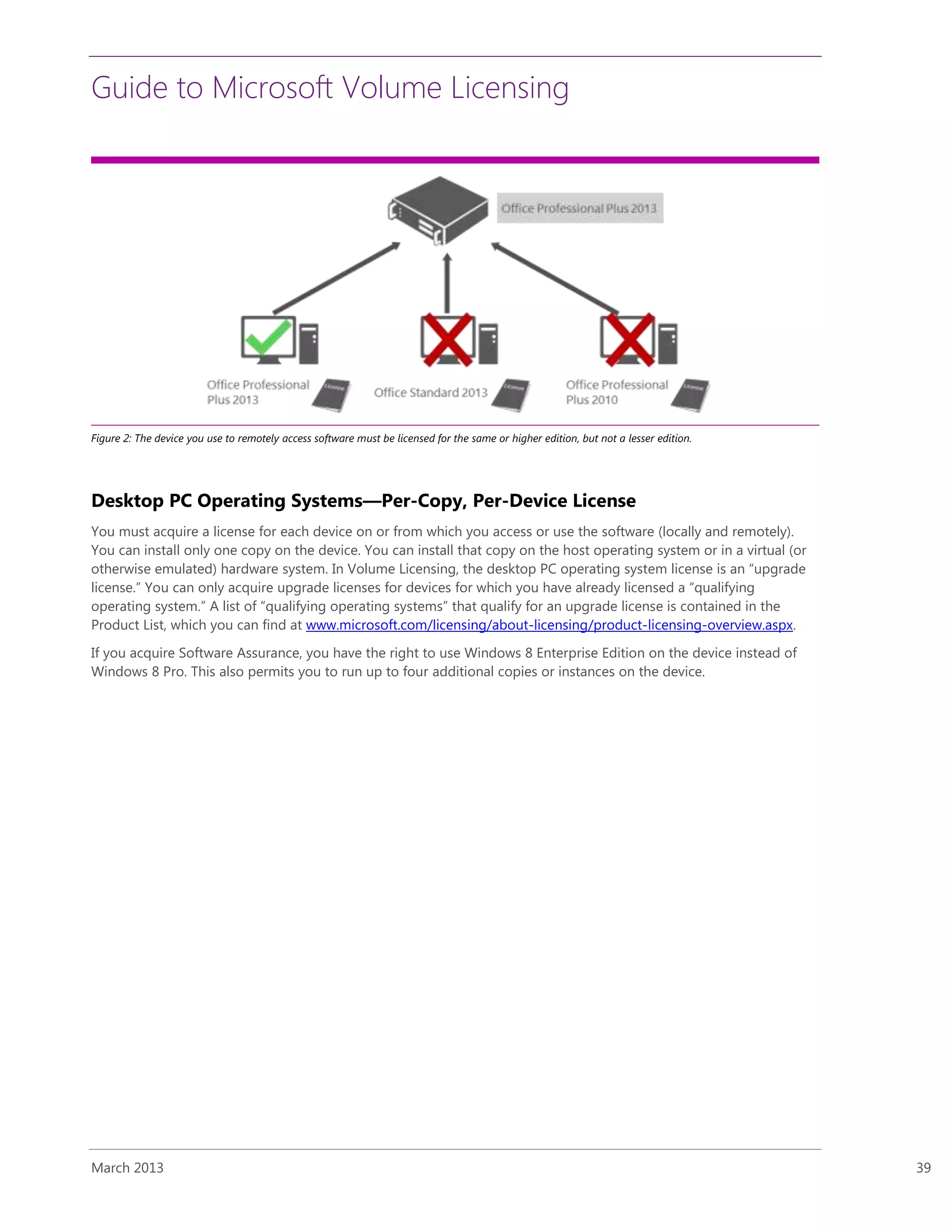 Guide to Microsoft Volume Licensing
March 2013 39
Figure 2: The device you use to remotely access software must be licensed for the same or higher edition, but not a lesser edition.
Desktop PC Operating Systems—Per-Copy, Per-Device License
You must acquire a license for each device on or from which you access or use the software (locally and remotely).
You can install only one copy on the device. You can install that copy on the host operating system or in a virtual (or
otherwise emulated) hardware system. In Volume Licensing, the desktop PC operating system license is an “upgrade
license.” You can only acquire upgrade licenses for devices for which you have already licensed a “qualifying
operating system.” A list of “qualifying operating systems” that qualify for an upgrade license is contained in the
Product List, which you can find at www.microsoft.com/licensing/about-licensing/product-licensing-overview.aspx.
If you acquire Software Assurance, you have the right to use Windows 8 Enterprise Edition on the device instead of
Windows 8 Pro. This also permits you to run up to four additional copies or instances on the device.
 