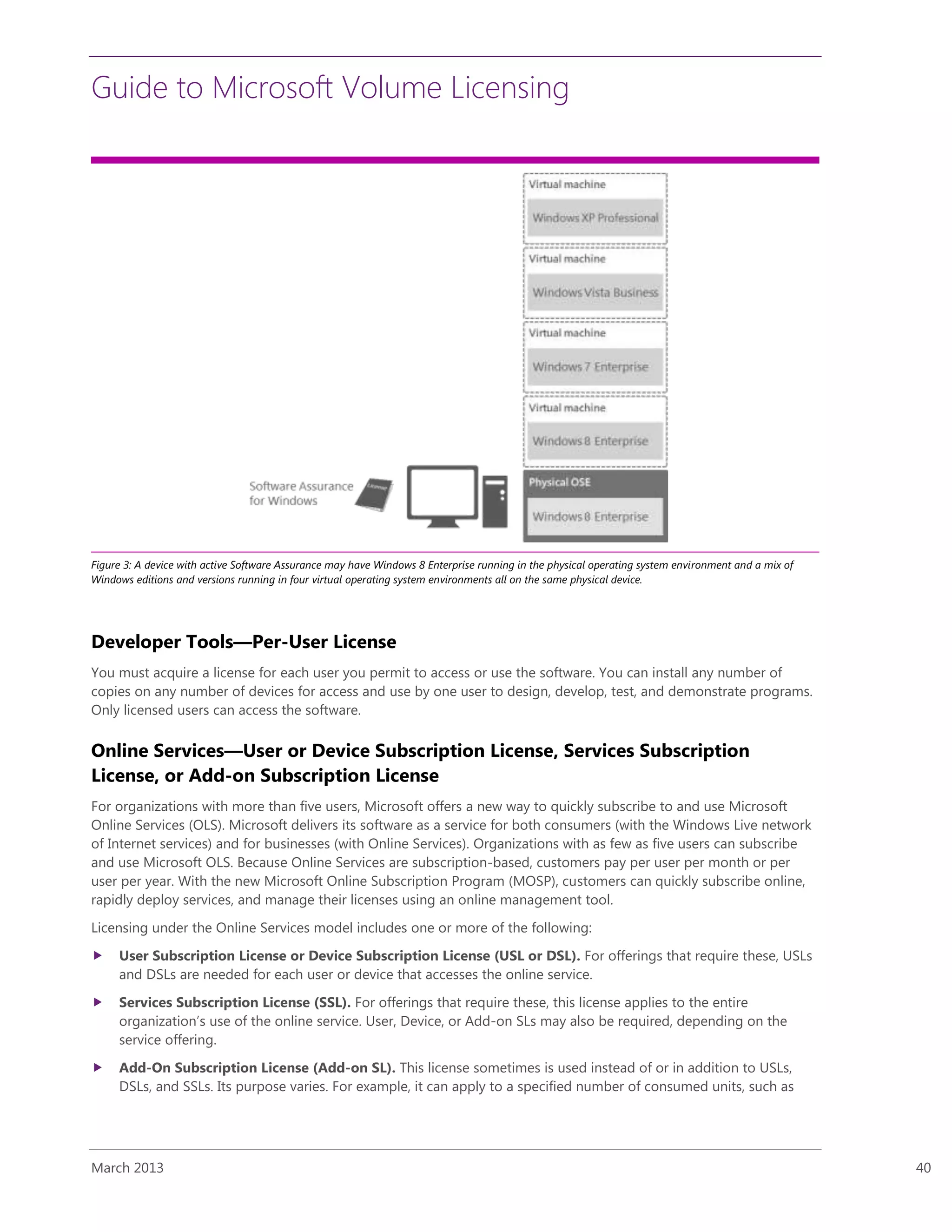 Guide to Microsoft Volume Licensing
March 2013 40
Figure 3: A device with active Software Assurance may have Windows 8 Enterprise running in the physical operating system environment and a mix of
Windows editions and versions running in four virtual operating system environments all on the same physical device.
Developer Tools—Per-User License
You must acquire a license for each user you permit to access or use the software. You can install any number of
copies on any number of devices for access and use by one user to design, develop, test, and demonstrate programs.
Only licensed users can access the software.
Online Services—User or Device Subscription License, Services Subscription
License, or Add-on Subscription License
For organizations with more than five users, Microsoft offers a new way to quickly subscribe to and use Microsoft
Online Services (OLS). Microsoft delivers its software as a service for both consumers (with the Windows Live network
of Internet services) and for businesses (with Online Services). Organizations with as few as five users can subscribe
and use Microsoft OLS. Because Online Services are subscription-based, customers pay per user per month or per
user per year. With the new Microsoft Online Subscription Program (MOSP), customers can quickly subscribe online,
rapidly deploy services, and manage their licenses using an online management tool.
Licensing under the Online Services model includes one or more of the following:
 User Subscription License or Device Subscription License (USL or DSL). For offerings that require these, USLs
and DSLs are needed for each user or device that accesses the online service.
 Services Subscription License (SSL). For offerings that require these, this license applies to the entire
organization’s use of the online service. User, Device, or Add-on SLs may also be required, depending on the
service offering.
 Add-On Subscription License (Add-on SL). This license sometimes is used instead of or in addition to USLs,
DSLs, and SSLs. Its purpose varies. For example, it can apply to a specified number of consumed units, such as
 