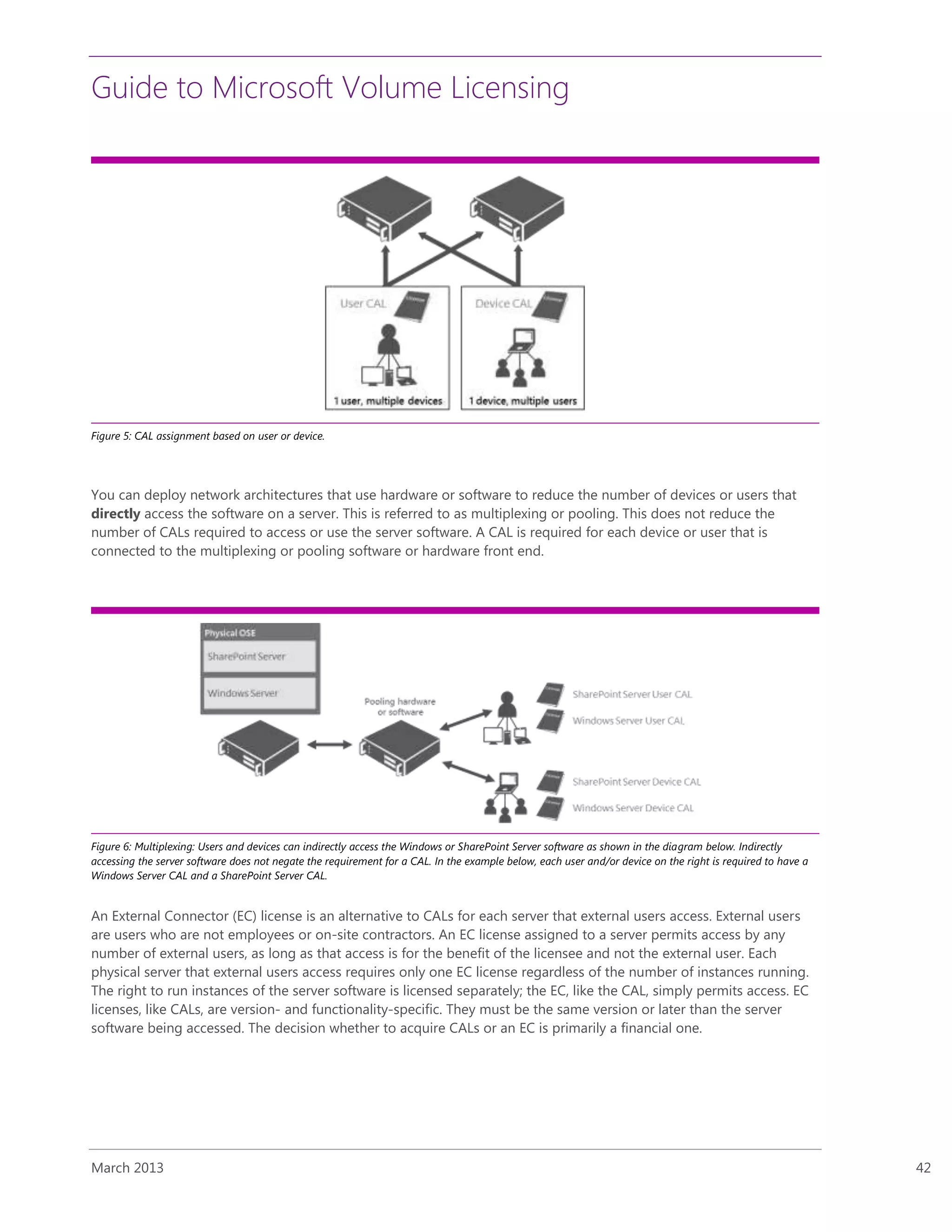 Guide to Microsoft Volume Licensing
March 2013 42
Figure 5: CAL assignment based on user or device.
You can deploy network architectures that use hardware or software to reduce the number of devices or users that
directly access the software on a server. This is referred to as multiplexing or pooling. This does not reduce the
number of CALs required to access or use the server software. A CAL is required for each device or user that is
connected to the multiplexing or pooling software or hardware front end.
Figure 6: Multiplexing: Users and devices can indirectly access the Windows or SharePoint Server software as shown in the diagram below. Indirectly
accessing the server software does not negate the requirement for a CAL. In the example below, each user and/or device on the right is required to have a
Windows Server CAL and a SharePoint Server CAL.
An External Connector (EC) license is an alternative to CALs for each server that external users access. External users
are users who are not employees or on-site contractors. An EC license assigned to a server permits access by any
number of external users, as long as that access is for the benefit of the licensee and not the external user. Each
physical server that external users access requires only one EC license regardless of the number of instances running.
The right to run instances of the server software is licensed separately; the EC, like the CAL, simply permits access. EC
licenses, like CALs, are version- and functionality-specific. They must be the same version or later than the server
software being accessed. The decision whether to acquire CALs or an EC is primarily a financial one.
 
