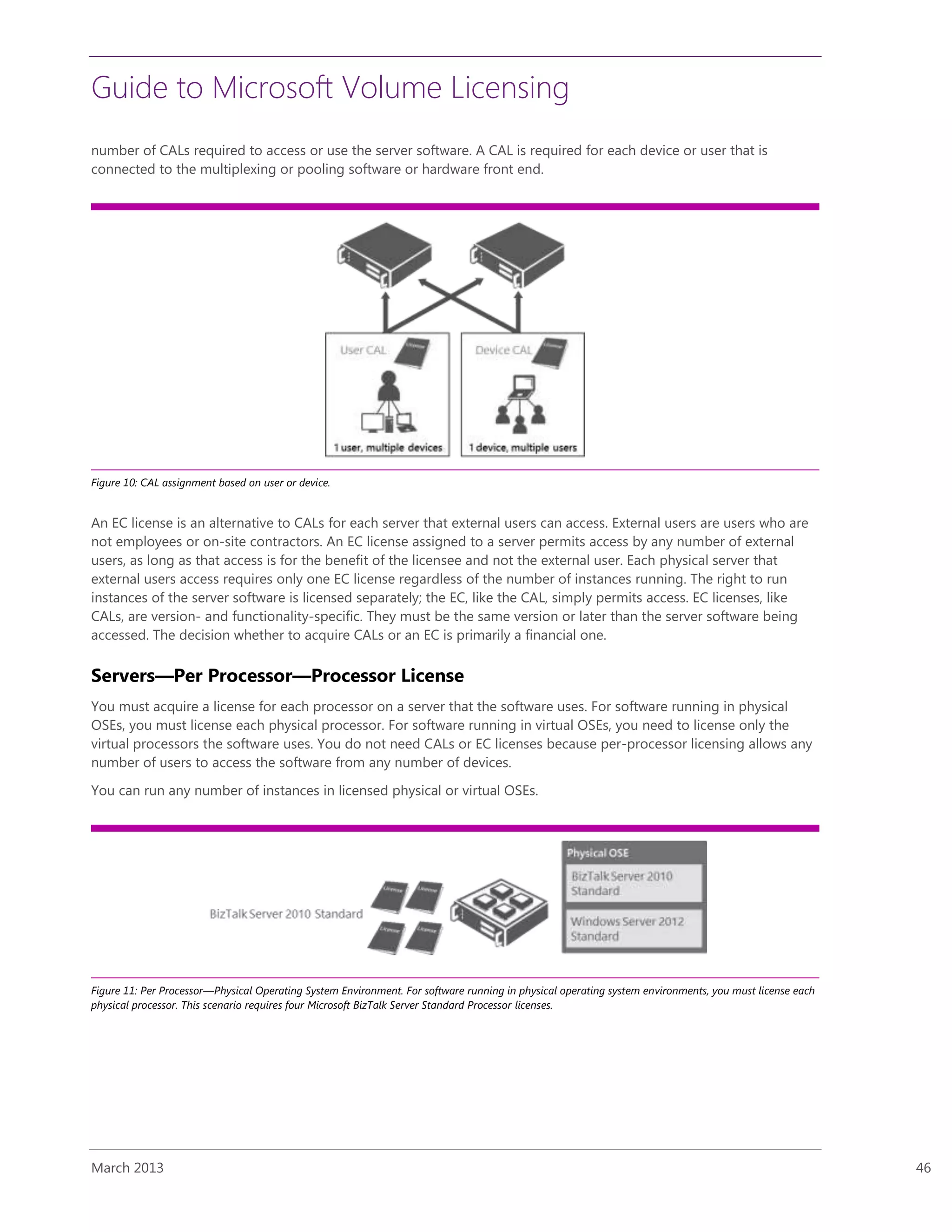 Guide to Microsoft Volume Licensing
March 2013 46
number of CALs required to access or use the server software. A CAL is required for each device or user that is
connected to the multiplexing or pooling software or hardware front end.
Figure 10: CAL assignment based on user or device.
An EC license is an alternative to CALs for each server that external users can access. External users are users who are
not employees or on-site contractors. An EC license assigned to a server permits access by any number of external
users, as long as that access is for the benefit of the licensee and not the external user. Each physical server that
external users access requires only one EC license regardless of the number of instances running. The right to run
instances of the server software is licensed separately; the EC, like the CAL, simply permits access. EC licenses, like
CALs, are version- and functionality-specific. They must be the same version or later than the server software being
accessed. The decision whether to acquire CALs or an EC is primarily a financial one.
Servers—Per Processor—Processor License
You must acquire a license for each processor on a server that the software uses. For software running in physical
OSEs, you must license each physical processor. For software running in virtual OSEs, you need to license only the
virtual processors the software uses. You do not need CALs or EC licenses because per-processor licensing allows any
number of users to access the software from any number of devices.
You can run any number of instances in licensed physical or virtual OSEs.
Figure 11: Per Processor—Physical Operating System Environment. For software running in physical operating system environments, you must license each
physical processor. This scenario requires four Microsoft BizTalk Server Standard Processor licenses.
 