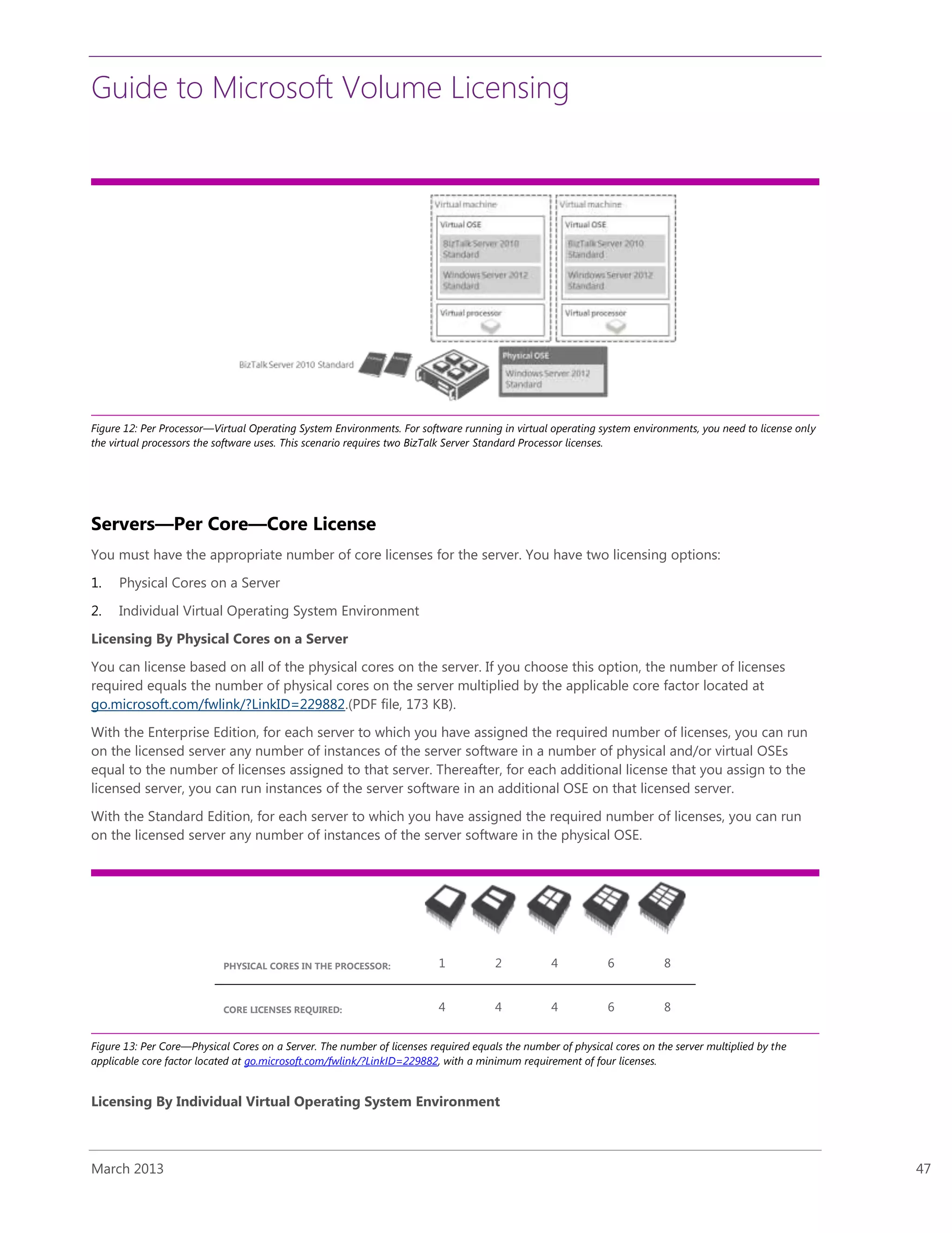Guide to Microsoft Volume Licensing
March 2013 47
Figure 12: Per Processor—Virtual Operating System Environments. For software running in virtual operating system environments, you need to license only
the virtual processors the software uses. This scenario requires two BizTalk Server Standard Processor licenses.
Servers—Per Core—Core License
You must have the appropriate number of core licenses for the server. You have two licensing options:
1. Physical Cores on a Server
2. Individual Virtual Operating System Environment
Licensing By Physical Cores on a Server
You can license based on all of the physical cores on the server. If you choose this option, the number of licenses
required equals the number of physical cores on the server multiplied by the applicable core factor located at
go.microsoft.com/fwlink/?LinkID=229882.(PDF file, 173 KB).
With the Enterprise Edition, for each server to which you have assigned the required number of licenses, you can run
on the licensed server any number of instances of the server software in a number of physical and/or virtual OSEs
equal to the number of licenses assigned to that server. Thereafter, for each additional license that you assign to the
licensed server, you can run instances of the server software in an additional OSE on that licensed server.
With the Standard Edition, for each server to which you have assigned the required number of licenses, you can run
on the licensed server any number of instances of the server software in the physical OSE.
PHYSICAL CORES IN THE PROCESSOR: 1 2 4 6 8
CORE LICENSES REQUIRED: 4 4 4 6 8
Figure 13: Per Core—Physical Cores on a Server. The number of licenses required equals the number of physical cores on the server multiplied by the
applicable core factor located at go.microsoft.com/fwlink/?LinkID=229882, with a minimum requirement of four licenses.
Licensing By Individual Virtual Operating System Environment
 