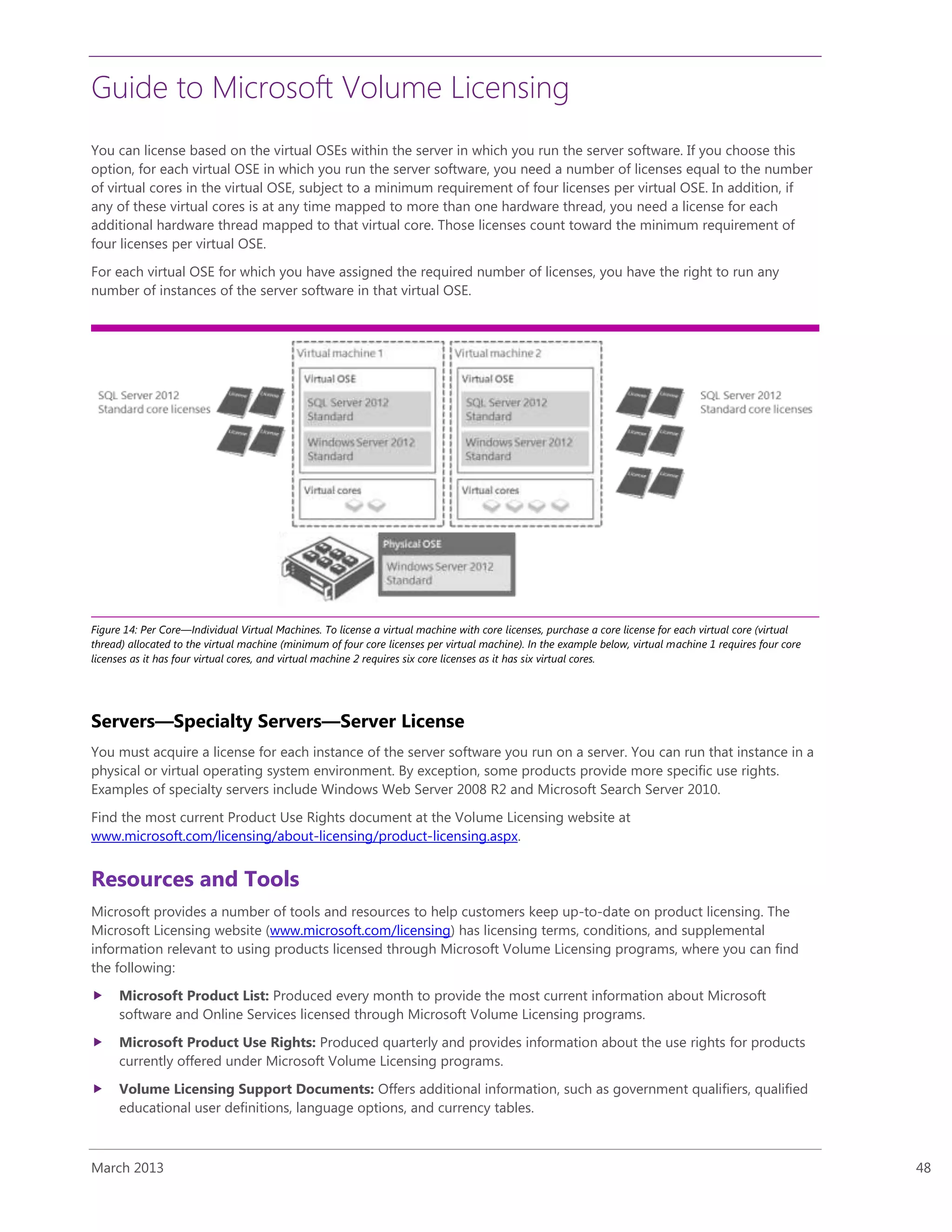 Guide to Microsoft Volume Licensing
March 2013 48
You can license based on the virtual OSEs within the server in which you run the server software. If you choose this
option, for each virtual OSE in which you run the server software, you need a number of licenses equal to the number
of virtual cores in the virtual OSE, subject to a minimum requirement of four licenses per virtual OSE. In addition, if
any of these virtual cores is at any time mapped to more than one hardware thread, you need a license for each
additional hardware thread mapped to that virtual core. Those licenses count toward the minimum requirement of
four licenses per virtual OSE.
For each virtual OSE for which you have assigned the required number of licenses, you have the right to run any
number of instances of the server software in that virtual OSE.
Figure 14: Per Core—Individual Virtual Machines. To license a virtual machine with core licenses, purchase a core license for each virtual core (virtual
thread) allocated to the virtual machine (minimum of four core licenses per virtual machine). In the example below, virtual machine 1 requires four core
licenses as it has four virtual cores, and virtual machine 2 requires six core licenses as it has six virtual cores.
Servers—Specialty Servers—Server License
You must acquire a license for each instance of the server software you run on a server. You can run that instance in a
physical or virtual operating system environment. By exception, some products provide more specific use rights.
Examples of specialty servers include Windows Web Server 2008 R2 and Microsoft Search Server 2010.
Find the most current Product Use Rights document at the Volume Licensing website at
www.microsoft.com/licensing/about-licensing/product-licensing.aspx.
Resources and Tools
Microsoft provides a number of tools and resources to help customers keep up-to-date on product licensing. The
Microsoft Licensing website (www.microsoft.com/licensing) has licensing terms, conditions, and supplemental
information relevant to using products licensed through Microsoft Volume Licensing programs, where you can find
the following:
 Microsoft Product List: Produced every month to provide the most current information about Microsoft
software and Online Services licensed through Microsoft Volume Licensing programs.
 Microsoft Product Use Rights: Produced quarterly and provides information about the use rights for products
currently offered under Microsoft Volume Licensing programs.
 Volume Licensing Support Documents: Offers additional information, such as government qualifiers, qualified
educational user definitions, language options, and currency tables.
 