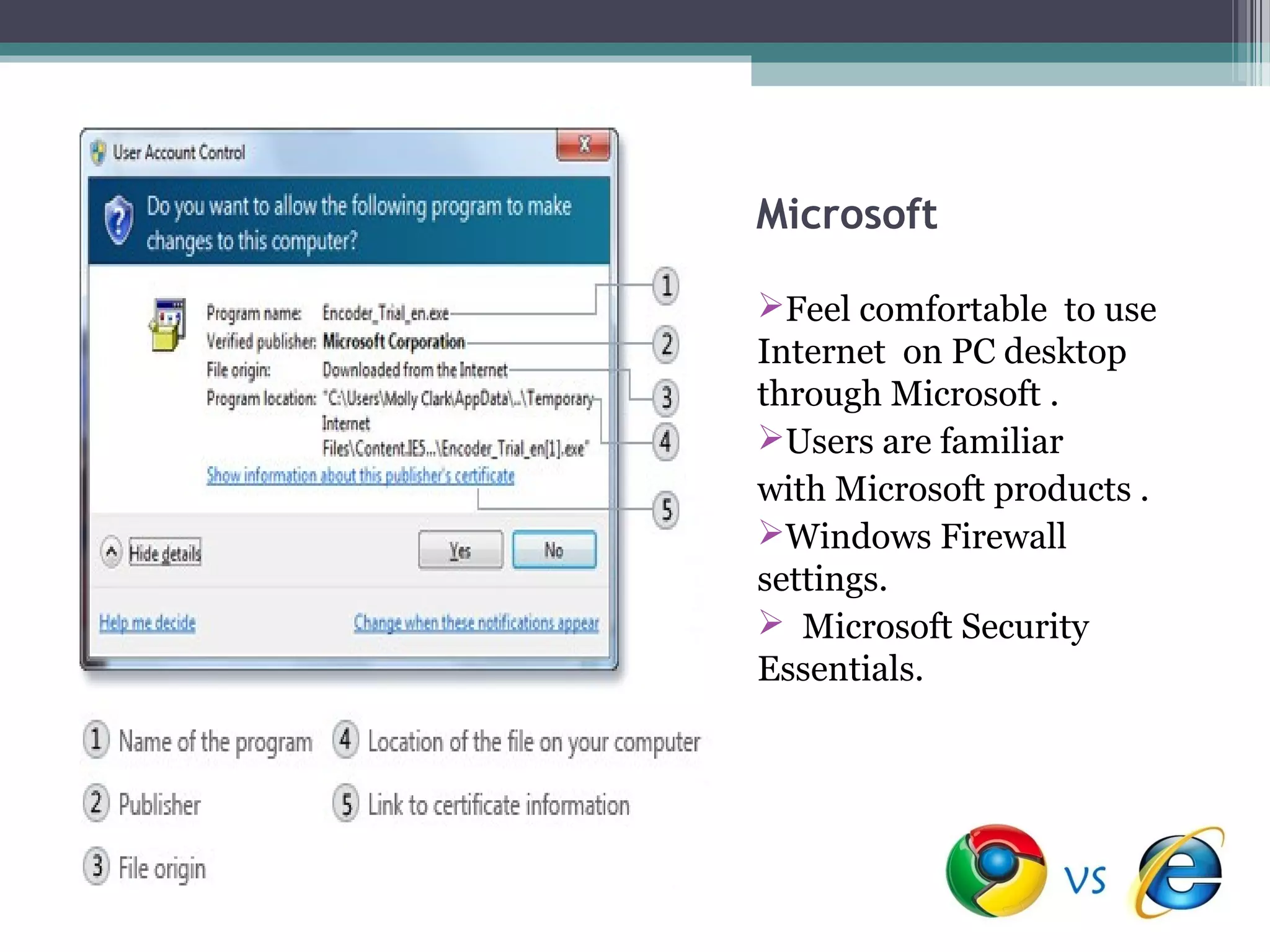 Microsoft

Feel comfortable to use
Internet on PC desktop
through Microsoft .
Users are familiar
with Microsoft products .
Windows Firewall
settings.
 Microsoft Security
Essentials.
 