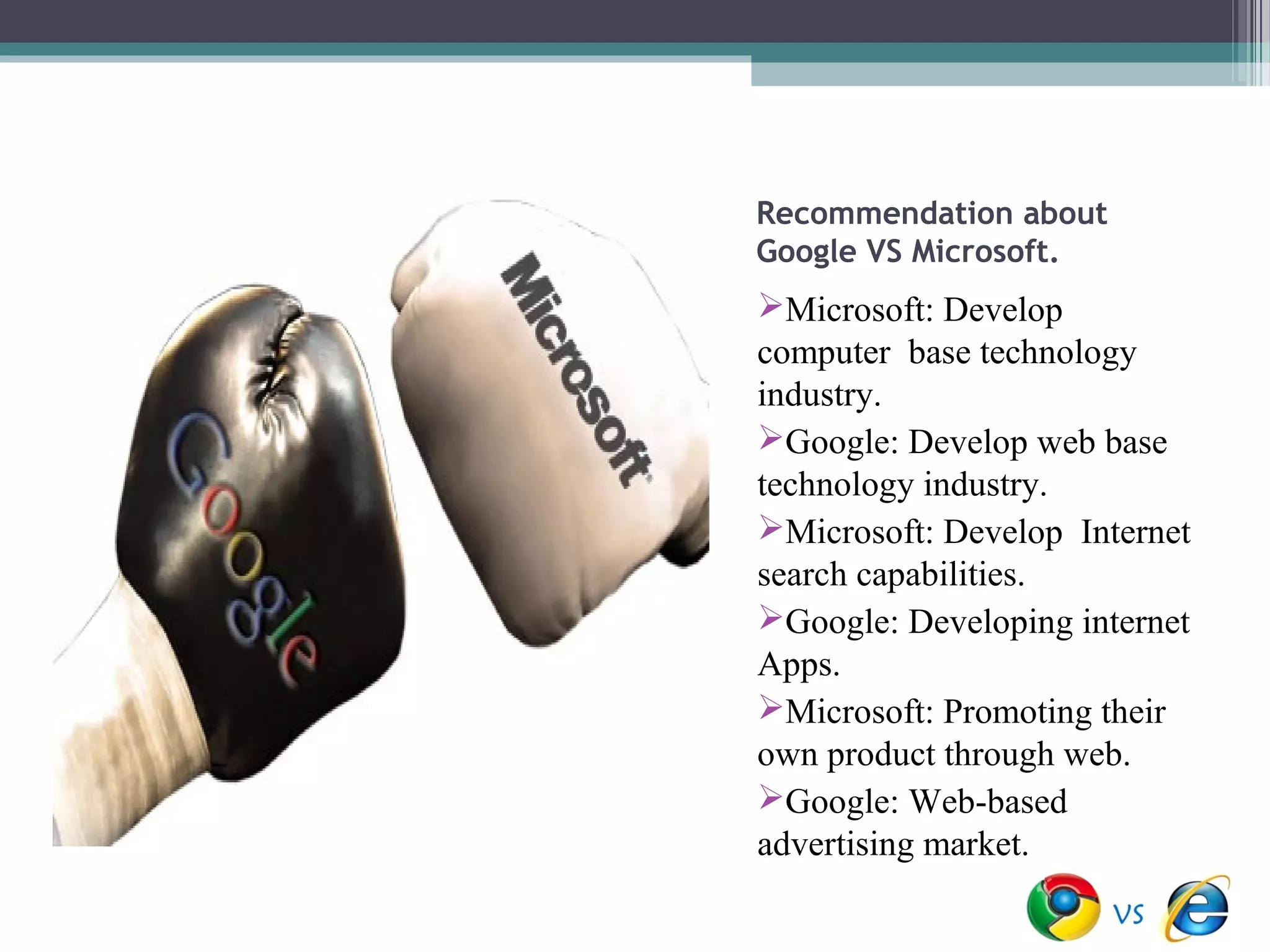 Recommendation about
Google VS Microsoft.
Microsoft: Develop
computer base technology
industry.
Google: Develop web base
technology industry.
Microsoft: Develop Internet
search capabilities.
Google: Developing internet
Apps.
Microsoft: Promoting their
own product through web.
Google: Web-based
advertising market.
 