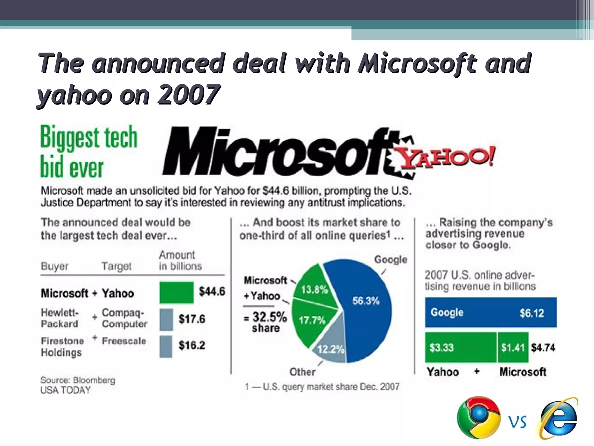 The announced deal with Microsoft and
yahoo on 2007
 