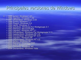 Principales versiones de Windows •  1985 (junio): Windows 1.01 • 1986 (agosto): Windows 1.03 • 1987 (diciembre): Windows 2.03 • 1988 (junio): Windows 2.1 • 1990 (mayo): Windows 3.0 • 1992 (abril): Windows 3.1 • 1992 (octubre): Windows For Workgroups 3.1 • 1993 (febrero): Microsoft Bob • 1993 (agosto): Windows NT 3.1 • 1993 (noviembre): Windows For Workgroups 3.11 • 1994 (septiembre): Windows NT 3.5 • 1994 (noviembre): Windows NT 3.51 • 1995 (agosto): Windows 95 • 1996 (septiembre): Windows NT 4.0 • 1998 (junio): Windows 98 • 2000 (febrero): Windows 2000 • 2000 (julio): Windows ME • 2001 (octubre): Windows XP • 2006 (noviembre): Windows Vista  