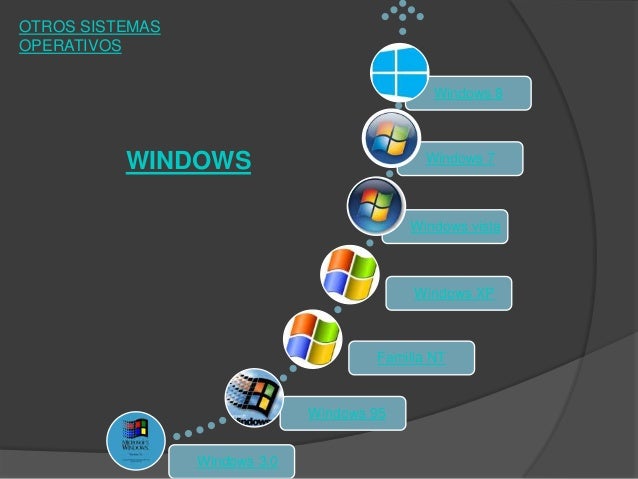 Microsoft windows