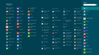 Evolution of Microsoft windows operating systems | PPTX