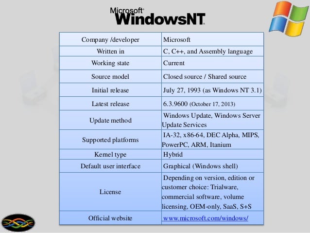 microsoft windows microsoft windows family