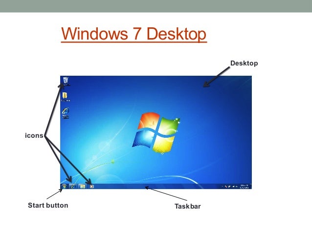 Basics of Microsoft windows