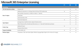 Microsoft Windows 10 for the Enterprise | PDF