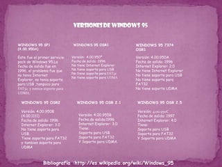 Versiones de Windows  95WINDOWS 95 SP1 (4.00.950A)   Este fue el primer servicie pack de Windows 95.La fecha de salida fue en 1996, el problema fue que no tenia Internet Explorer, no tenia soporte para USB ,tampoco para FAT32  y menos soporte para UDMA.WINDOWS 95 OSR1WINDOWS 95 7374 OSR1Versión:  4.00.950ªFecha de salida :1996No tiene Internet ExplorerNo tiene soporte para USBNo tiene soporte para FAT32No tiene soporte para UDMAVersión: 4.00.950AFecha de salida: 1996Internet Explorer: 2.0No tiene Internet ExplorerNo tiene soporte para USB No tiene soporte para  FAT32No tiene soporte UDMAWINDOWS 95 OSR2Versión: 4.00.950B (4.00.1111)Fecha de salida: 1996Internet Explorer: 3.0No tiene soporte para USB.Tiene soporte para FAT32y tambien soporte para UDMAWINDOWS 95 OSR 2.1WINDOWS 95 OSR 2.5Versión: 4.00.950C Fecha de salida: 1997Internet Explorer: 4.0Tiene:Soporte para USB Soporte para FAT32Y Soporte para UDMAVersión: 4.00.955B Fecha de salida:1996Internet Explorer: 3.0Tiene:Soporte para USBSoporte para FAT32Y Soporte para UDMA.Bibliografía :http://es.wikipedia.org/wiki/Windows_95