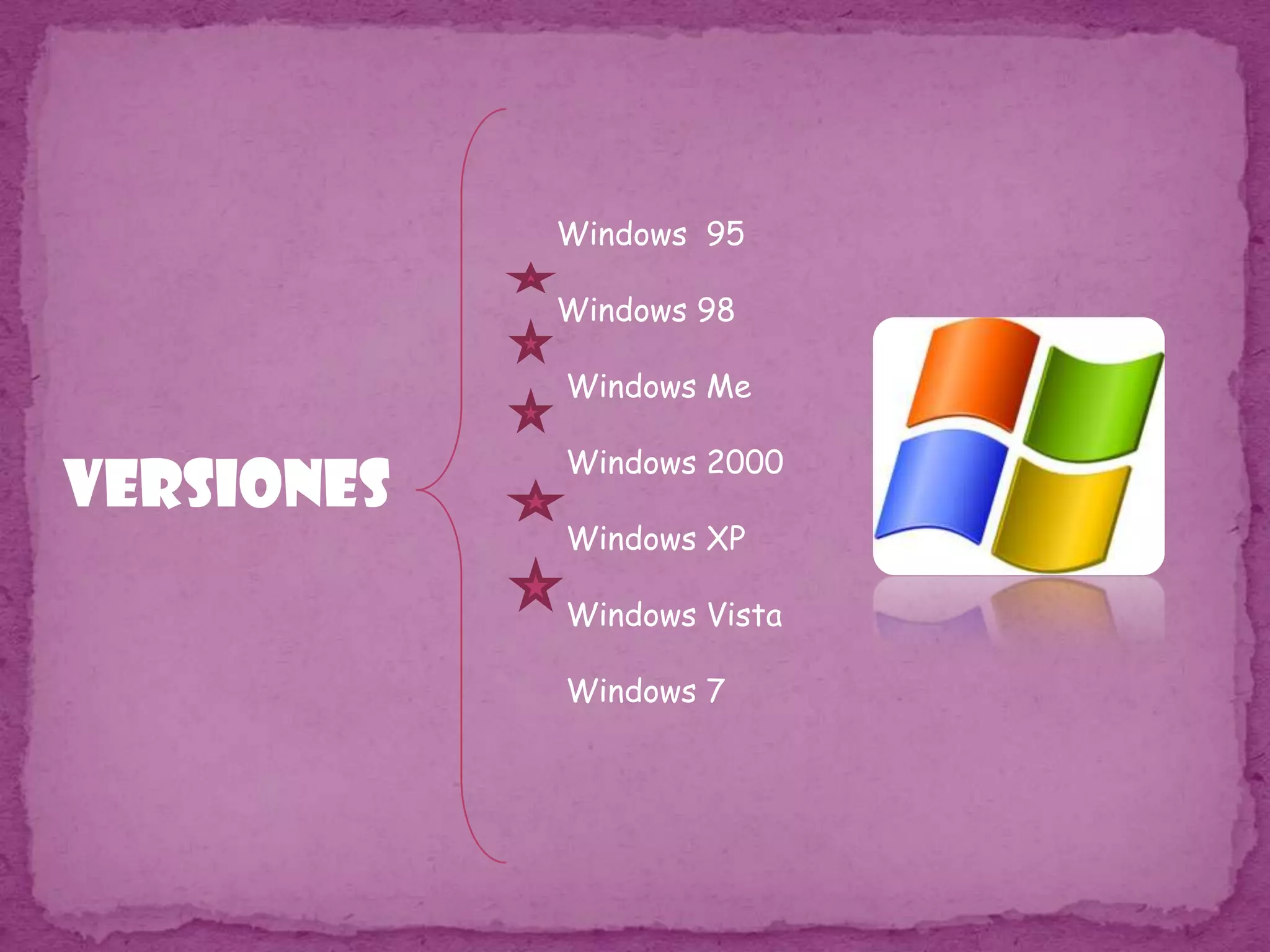     Windows  95     Windows 98      Windows Me      Windows 2000      Windows XP      Windows Vista       Windows 7VERSIONES