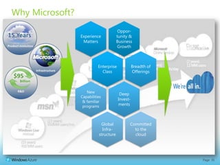 The Windows Azure Difference<br />Key Differentiators<br />Opportunities to Use Windows Azure<br /><ul><li>.NET developers...