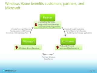 Delivering the right Windows Azure Service – Solution Selling<br />4 Utilization Patterns<br />5 IT Scenarios<br />
