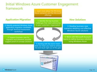 Pain Points<br />Windows Azure  Services<br />Target Scenarios<br />Windows Azure Solution Selling Framework: Application ...