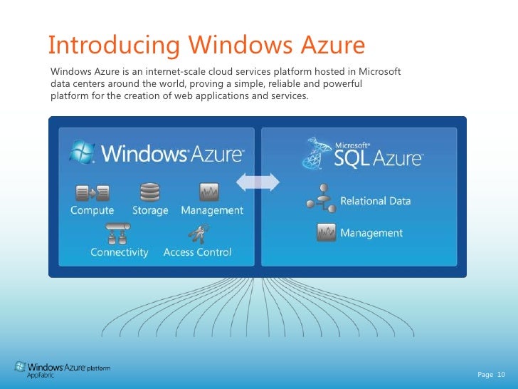 Microsoft Windows Azure - Platfrom Appfabric Service Bus And Access C…