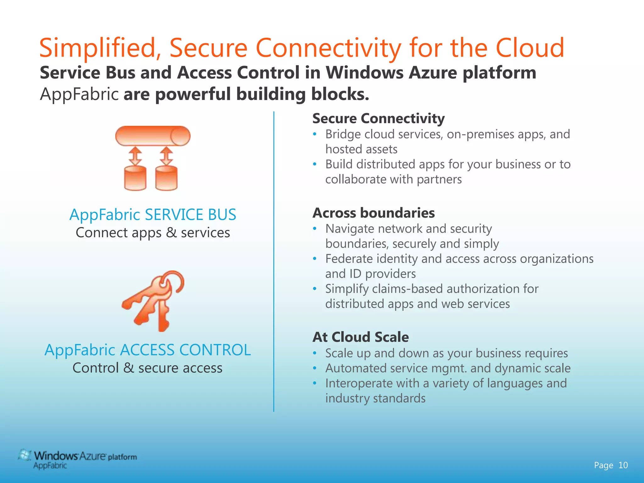 Simplified, Secure Connectivity for the Cloud  Service Bus and Access Control in Windows Azure platform AppFabric are powerful building blocks.Secure ConnectivityBridge cloud services, on-premises apps, and hosted assets