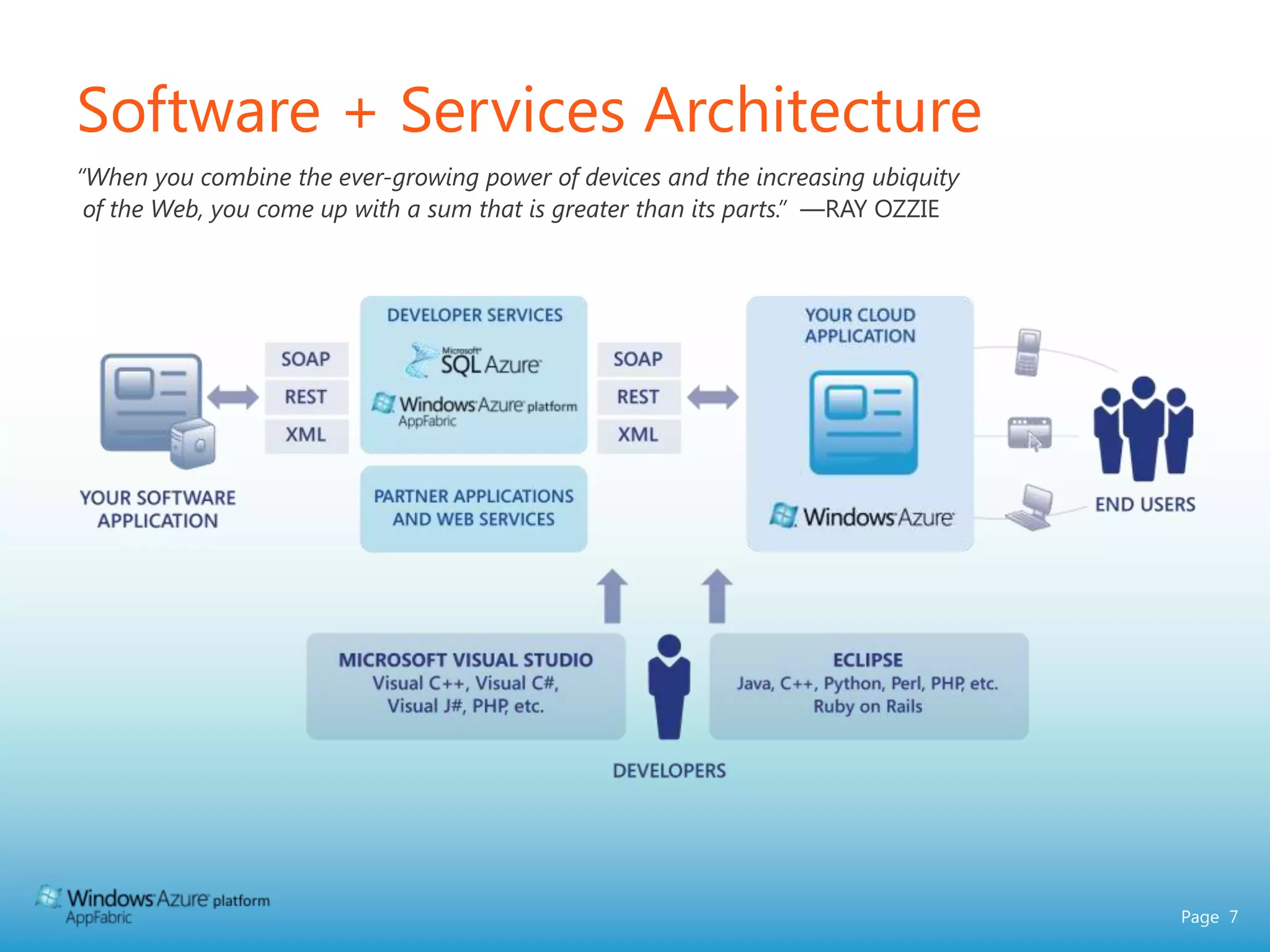 Software + Services Architecture“When you combine the ever-growing power of devices and the increasing ubiquity  of the Web, you come up with a sum that is greater than its parts.”  —RAY OZZIE